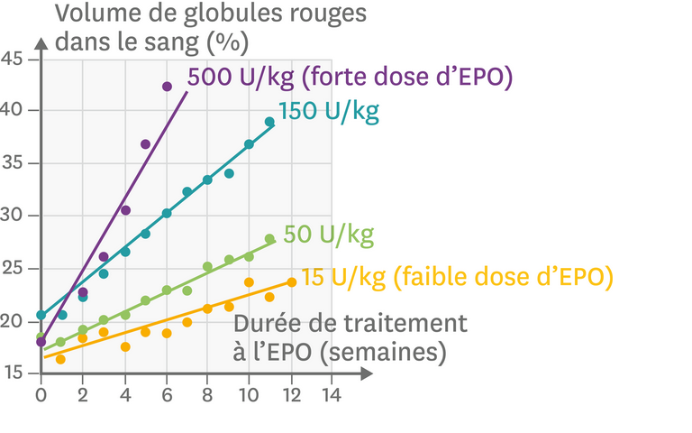 Svt Les Limites De L'organisme Face à L'effort Physique